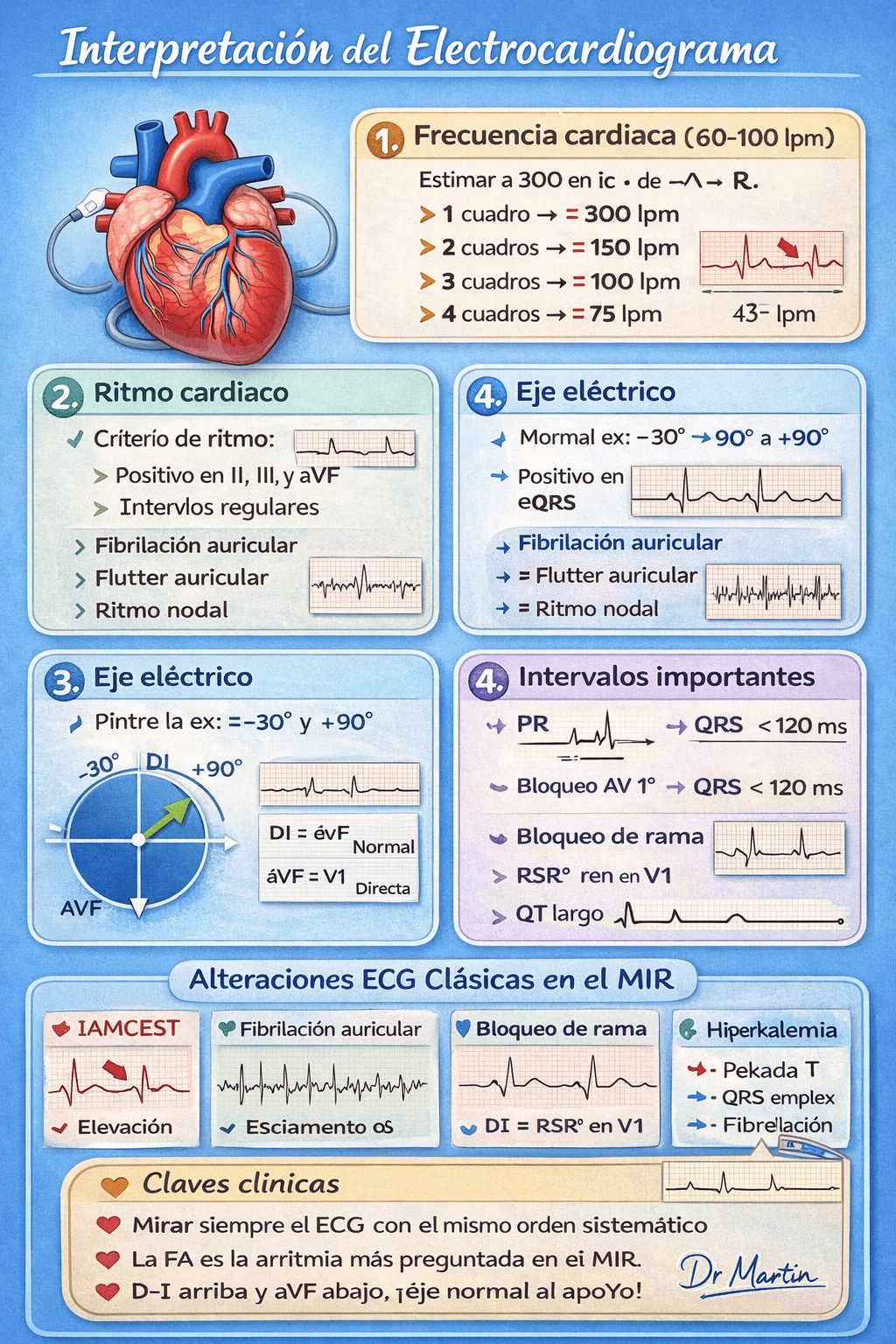 Cómo dominar la interpretación del ECG para exámenes de Medicina y el MIR
