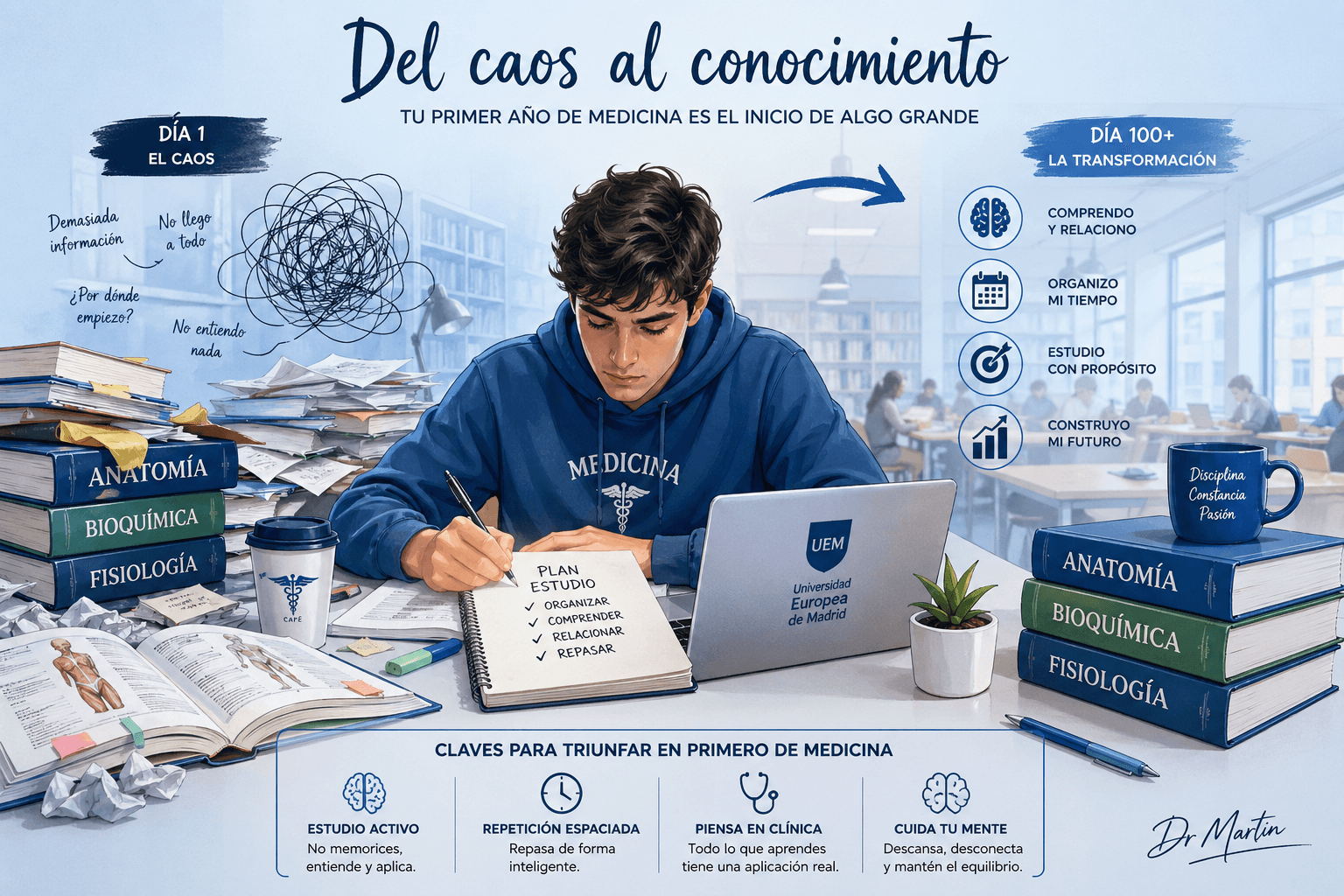 Del caos al conocimiento en UEM